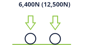 6400n | Climatic Emissions & Performance Vehicle Testing